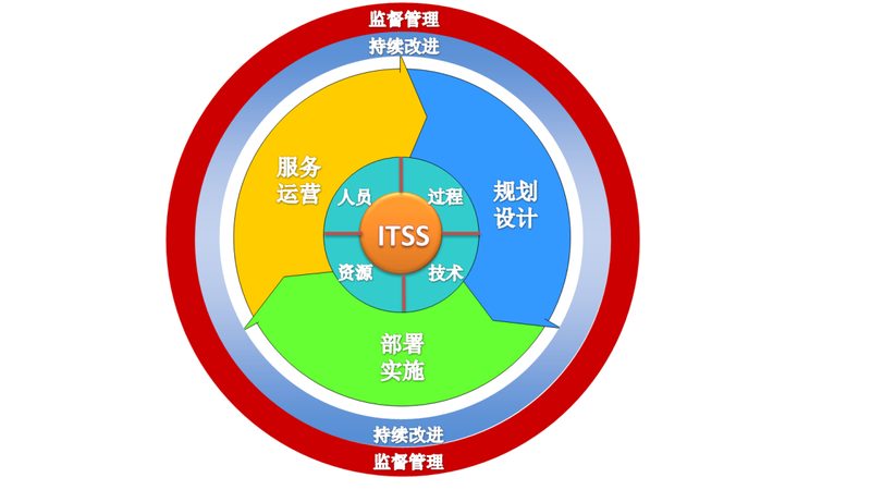 银行机房装修材料：安全与合规的基石**